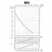 Насос центробежный M-94-N PL  нерж. 0,37 кВт SAER (3 м3/ч, 39 м)