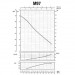 Насос центробежный M-97-N PL нерж. 0,55 кВт SAER (3,3 м3/ч, 45 м)